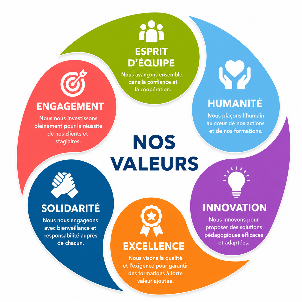 Valeurs professionnelles INNOPREV